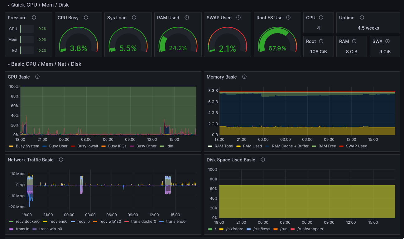 Node exporter full (id 1860)